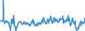 Tausend Tonnen / Rohöl und Mineralölerzeugnisse / Nachfrage / Belgien