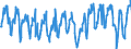 Thousand tonnes / Total petroleum products / Demand / Czechia