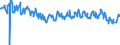 Tausend Tonnen / Rohöl und Mineralölerzeugnisse / Nachfrage / Griechenland