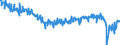 Tausend Tonnen / Rohöl und Mineralölerzeugnisse / Nachfrage / Spanien