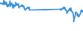 Tausend Tonnen / Rohöl und Mineralölerzeugnisse / Nachfrage / Italien