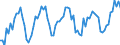 Thousand tonnes / Total petroleum products / Demand / Moldova