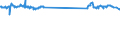 Tausend Tonnen / Rohöl (ohne NGL) / Endbestände / Euroraum (EA11-1999, EA12-2001, EA13-2007, EA15-2008, EA16-2009, EA17-2011, EA18-2014, EA19-2015)