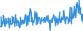 Thousand tonnes / Crude oil (without NGL) / Closing Stocks / Denmark