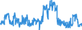 Thousand tonnes / Crude oil (without NGL) / Closing Stocks / Ireland