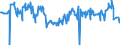 Thousand tonnes / Crude oil (without NGL) / Closing Stocks / Greece