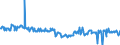 Tausend Tonnen / Rohöl (ohne NGL) / Endbestände / Niederlande