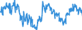 Thousand tonnes / Crude oil (without NGL) / Closing Stocks / Austria