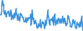 Thousand tonnes / Crude oil (without NGL) / Closing Stocks / United Kingdom