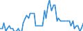 Thousand tonnes / Crude oil (without NGL) / Closing Stocks / Georgia