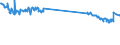 Tausend Tonnen / Rohöl (ohne NGL) / Primärproduktion / Euroraum (EA11-1999, EA12-2001, EA13-2007, EA15-2008, EA16-2009, EA17-2011, EA18-2014, EA19-2015)