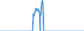 Thousand tonnes / Crude oil (without NGL) / Primary Production / Estonia