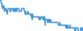 Thousand tonnes / Crude oil (without NGL) / Primary Production / Lithuania