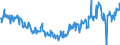 Thousand tonnes / Crude oil (without NGL) / Primary Production / Hungary