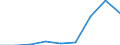 Components of energy prices: Energy and supply / Energy consumption: Consumption of GJ - all bands / Currency: Euro / Unit of measure: Kilowatt-hour / Geopolitical entity (reporting): European Union - 27 countries (from 2020)