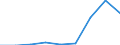 Components of energy prices: Energy and supply / Energy consumption: Consumption of GJ - all bands / Currency: Euro / Unit of measure: Kilowatt-hour / Geopolitical entity (reporting): Euro area (EA11-1999, EA12-2001, EA13-2007, EA15-2008, EA16-2009, EA17-2011, EA18-2014, EA19-2015, EA20-2023, EA21-2026)