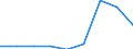 Components of energy prices: Energy and supply / Energy consumption: Consumption of GJ - all bands / Currency: Euro / Unit of measure: Kilowatt-hour / Geopolitical entity (reporting): Belgium