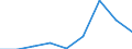 Components of energy prices: Energy and supply / Energy consumption: Consumption of GJ - all bands / Currency: Euro / Unit of measure: Kilowatt-hour / Geopolitical entity (reporting): Bulgaria