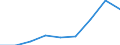 Components of energy prices: Energy and supply / Energy consumption: Consumption of GJ - all bands / Currency: Euro / Unit of measure: Kilowatt-hour / Geopolitical entity (reporting): Czechia