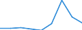 Components of energy prices: Energy and supply / Energy consumption: Consumption of GJ - all bands / Currency: Euro / Unit of measure: Kilowatt-hour / Geopolitical entity (reporting): Denmark