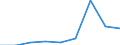 Components of energy prices: Energy and supply / Energy consumption: Consumption of GJ - all bands / Currency: Euro / Unit of measure: Kilowatt-hour / Geopolitical entity (reporting): Romania