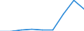 Components of energy prices: Energy and supply / Energy consumption: Consumption of GJ - all bands / Currency: Euro / Unit of measure: Kilowatt-hour / Geopolitical entity (reporting): Slovenia