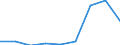 Components of energy prices: Energy and supply / Energy consumption: Consumption of GJ - all bands / Currency: Euro / Unit of measure: Kilowatt-hour / Geopolitical entity (reporting): Moldova