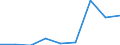 Components of energy prices: Energy and supply / Energy consumption: Consumption of GJ - all bands / Currency: Euro / Unit of measure: Kilowatt-hour / Geopolitical entity (reporting): North Macedonia