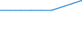 Components of energy prices: Energy and supply / Energy consumption: Consumption of GJ - all bands / Currency: Euro / Unit of measure: Kilowatt-hour / Geopolitical entity (reporting): Serbia