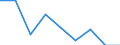 Components of energy prices: Energy and supply / Energy consumption: Consumption of GJ - all bands / Currency: Euro / Unit of measure: Kilowatt-hour / Geopolitical entity (reporting): Türkiye