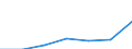 Components of energy prices: Energy and supply / Energy consumption: Consumption of GJ - all bands / Currency: Euro / Unit of measure: Kilowatt-hour / Geopolitical entity (reporting): Czechia