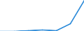 Zusammensetzung des Energiepreises: Energie und Versorgung / Energieverbrauch: Verbrauch in GJ - alle Verbrauchsgruppen / Währung: Euro / Maßeinheit: Kilowattstunde / Geopolitische Meldeeinheit: Estland