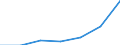 Zusammensetzung des Energiepreises: Energie und Versorgung / Energieverbrauch: Verbrauch in GJ - alle Verbrauchsgruppen / Währung: Euro / Maßeinheit: Kilowattstunde / Geopolitische Meldeeinheit: Schweden