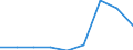 Components of energy prices: Energy and supply / Energy consumption: Consumption of GJ - all bands / Currency: Euro / Unit of measure: Gigajoule (gross calorific value - GCV) / Geopolitical entity (reporting): Belgium
