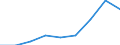 Components of energy prices: Energy and supply / Energy consumption: Consumption of GJ - all bands / Currency: Euro / Unit of measure: Gigajoule (gross calorific value - GCV) / Geopolitical entity (reporting): Czechia