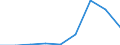 Components of energy prices: Energy and supply / Energy consumption: Consumption of GJ - all bands / Currency: Euro / Unit of measure: Gigajoule (gross calorific value - GCV) / Geopolitical entity (reporting): Estonia