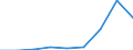 Components of energy prices: Energy and supply / Energy consumption: Consumption of GJ - all bands / Currency: Euro / Unit of measure: Gigajoule (gross calorific value - GCV) / Geopolitical entity (reporting): Ireland
