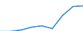Components of energy prices: Energy and supply / Energy consumption: Consumption of GJ - all bands / Currency: Euro / Unit of measure: Gigajoule (gross calorific value - GCV) / Geopolitical entity (reporting): Croatia