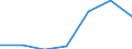 Components of energy prices: Energy and supply / Energy consumption: Consumption of GJ - all bands / Currency: Euro / Unit of measure: Gigajoule (gross calorific value - GCV) / Geopolitical entity (reporting): Italy