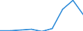 Components of energy prices: Energy and supply / Energy consumption: Consumption of GJ - all bands / Currency: Euro / Unit of measure: Gigajoule (gross calorific value - GCV) / Geopolitical entity (reporting): Luxembourg