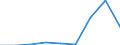 Components of energy prices: Energy and supply / Energy consumption: Consumption of GJ - all bands / Currency: Euro / Unit of measure: Gigajoule (gross calorific value - GCV) / Geopolitical entity (reporting): Netherlands