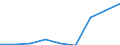 Components of energy prices: Energy and supply / Energy consumption: Consumption of GJ - all bands / Currency: Euro / Unit of measure: Gigajoule (gross calorific value - GCV) / Geopolitical entity (reporting): Poland