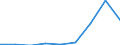 Components of energy prices: Energy and supply / Energy consumption: Consumption of GJ - all bands / Currency: Euro / Unit of measure: Gigajoule (gross calorific value - GCV) / Geopolitical entity (reporting): Liechtenstein