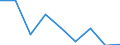 Components of energy prices: Energy and supply / Energy consumption: Consumption of GJ - all bands / Currency: Euro / Unit of measure: Gigajoule (gross calorific value - GCV) / Geopolitical entity (reporting): Türkiye