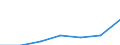 Zusammensetzung des Energiepreises: Energie und Versorgung / Energieverbrauch: Verbrauch in GJ - alle Verbrauchsgruppen / Währung: Euro / Maßeinheit: Gigajoule (oberer Heizwert - OHW) / Geopolitische Meldeeinheit: Tschechien