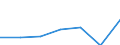 Components of energy prices: Energy and supply / Energy consumption: Consumption of GJ - all bands / Currency: Euro / Unit of measure: Gigajoule (gross calorific value - GCV) / Geopolitical entity (reporting): Slovakia