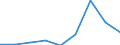 Components of energy prices: Energy and supply / Energy consumption: Consumption of GJ - all bands / Currency: Purchasing Power Standard / Unit of measure: Kilowatt-hour / Geopolitical entity (reporting): Bulgaria