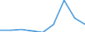 Components of energy prices: Energy and supply / Energy consumption: Consumption of GJ - all bands / Currency: Purchasing Power Standard / Unit of measure: Kilowatt-hour / Geopolitical entity (reporting): Denmark