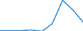 Components of energy prices: Energy and supply / Energy consumption: Consumption of GJ - all bands / Currency: Purchasing Power Standard / Unit of measure: Kilowatt-hour / Geopolitical entity (reporting): Estonia