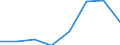 Components of energy prices: Energy and supply / Energy consumption: Consumption of GJ - all bands / Currency: Purchasing Power Standard / Unit of measure: Kilowatt-hour / Geopolitical entity (reporting): Greece